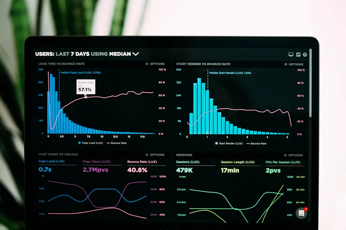 Grafici di analisi delle prestazioni sullo schermo di un portatile